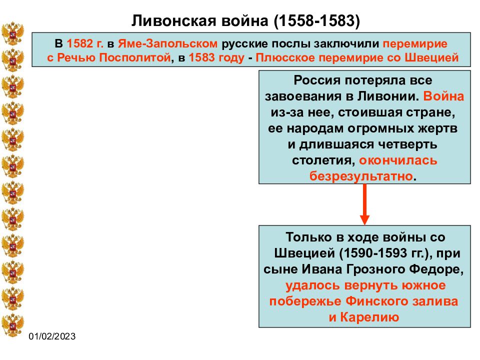 Внешняя политика ивана грозного презентация