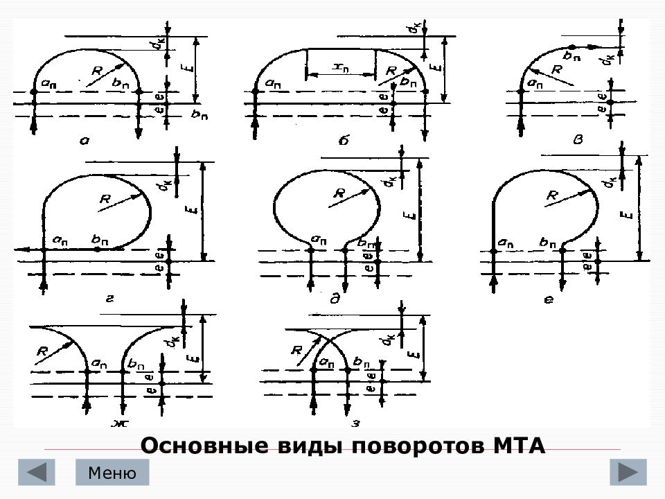 Виды поворотов. Основные виды поворотов машинно-тракторных агрегатов. Классификация поворотов агрегата. Способы движения машинно-тракторных агрегатов. Способы поворота агрегата.