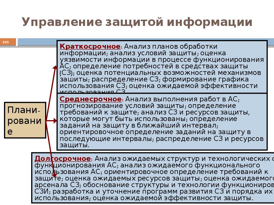 Основы защиты информации презентация