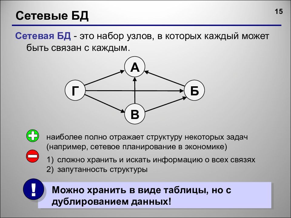 Представление об организации баз данных и системах управления ими презентация