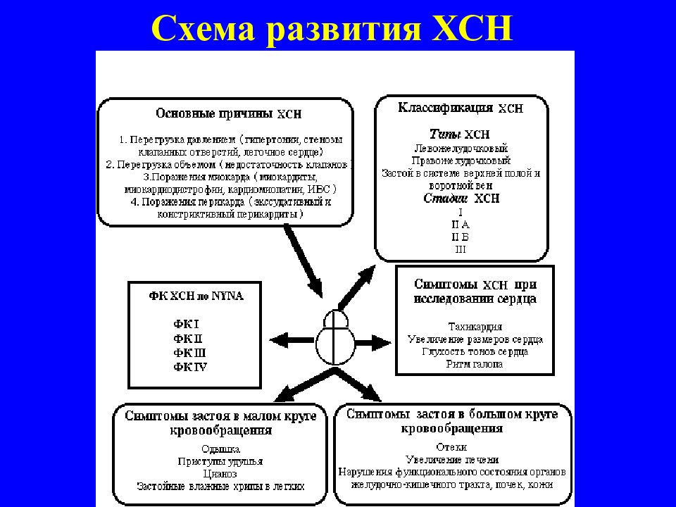 Задачи мрр схема