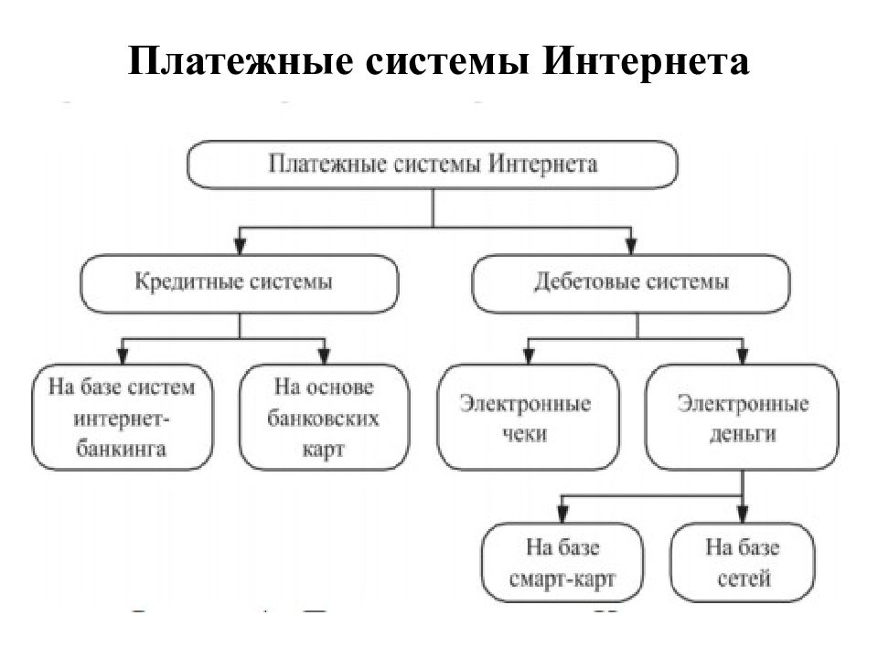 Виды денежных операций