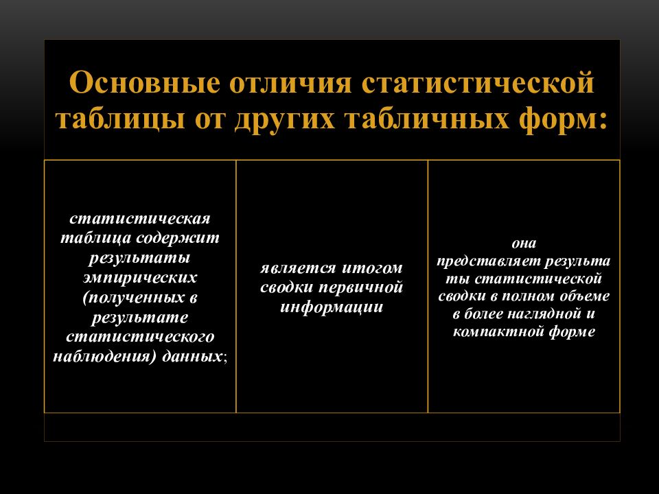 Виды статистических таблиц и графиков. Статистические таблицы и графики. Статистические различия. Область применения статистических таблиц. Таблица статистических различий.