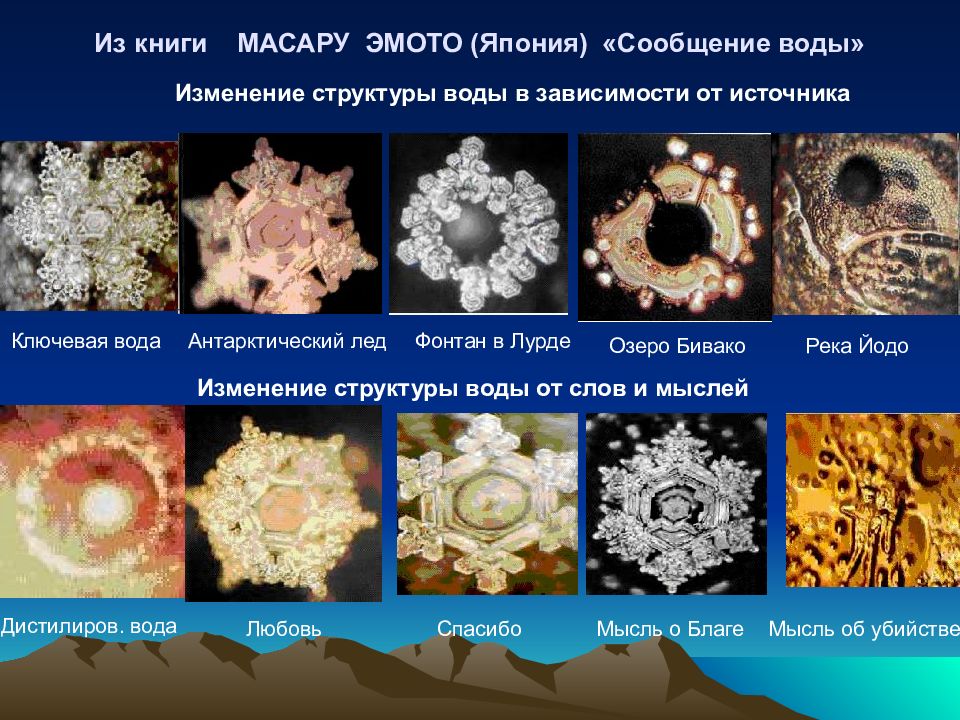 Влияние внешних звуковых раздражителей на структуру воды проект по физике