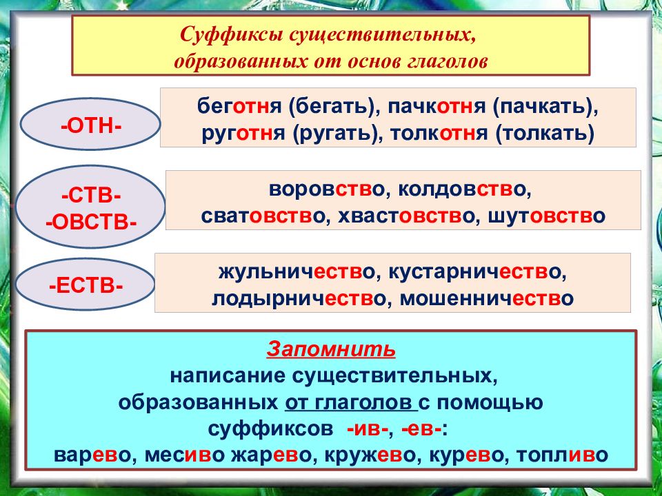 Суффиксы существительных презентация