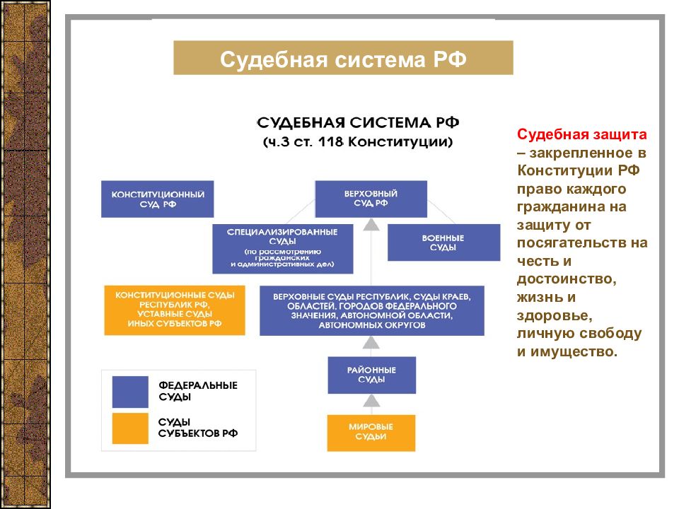 Правоохранительные органы судебная система. Схема судебная система и правоохранительные органы РФ. Презентация правоохранительные органы судебная система РФ. Система правоохранительных органов РФ 2020. Доклад система правоохранительных органов РФ.