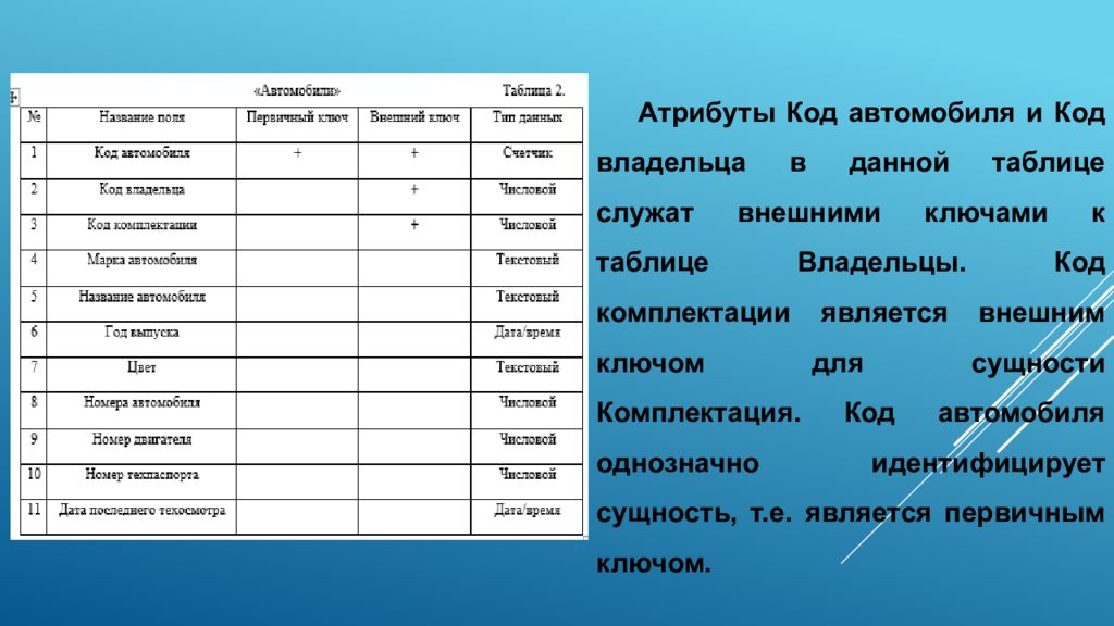 Таблица хозяин. Таблицы служат для. Хозяин таблица. Взломанное приложение базы ГИБДД. Владелец в таблице.