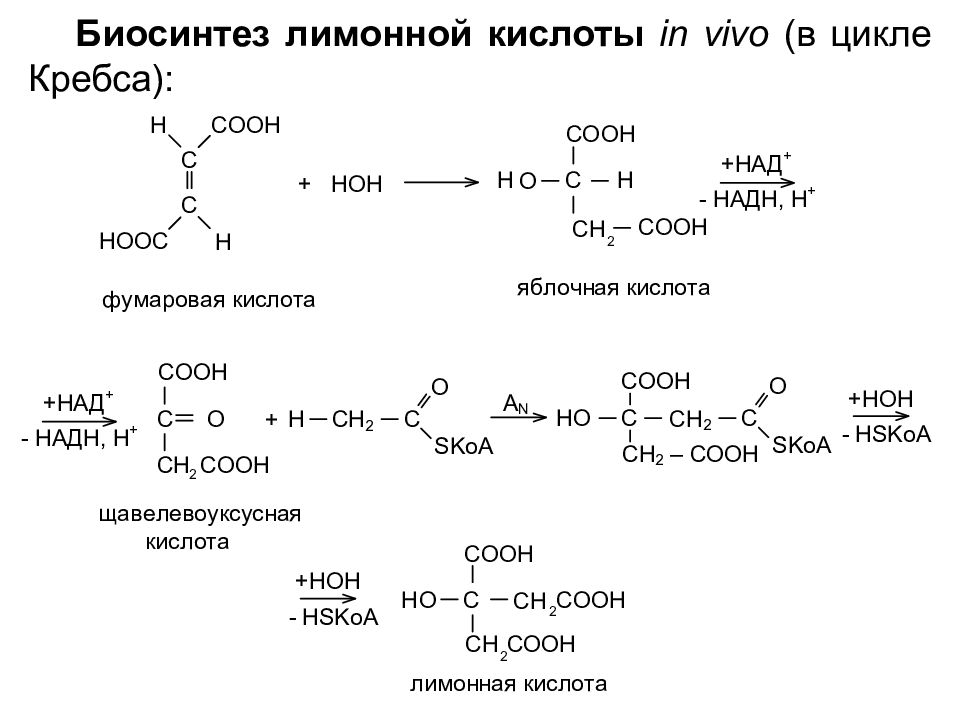 Технологическая схема получения лимонной кислоты