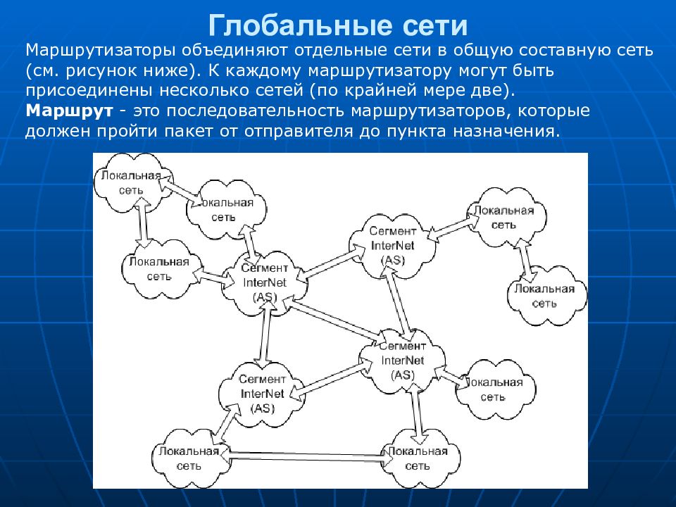 Отдельная сеть. Составная сеть. Структура составная сеть. Организация глобальных сетей рисунки. Пример составной сети.