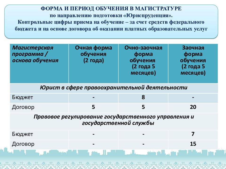 Направления магистров. Магистратура направления.