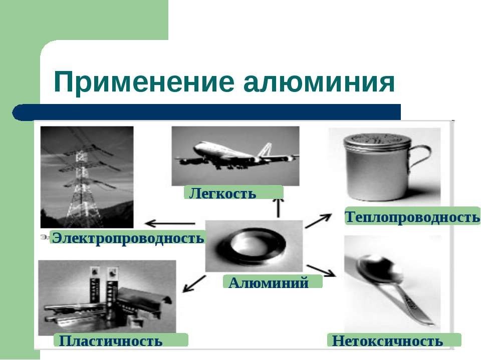 Алюминий картинки для презентации