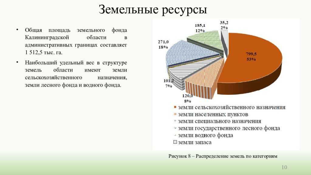 Земельные ресурсы карта