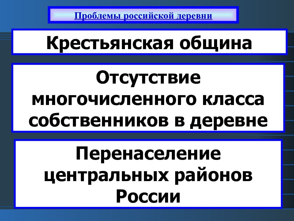 Проблема рос. Проблема российских деревень. Проблемы Российской деревни Столыпин. Проблемы Российской деревни при столопине. Проблема перенаселения центральных районов Российской империи.