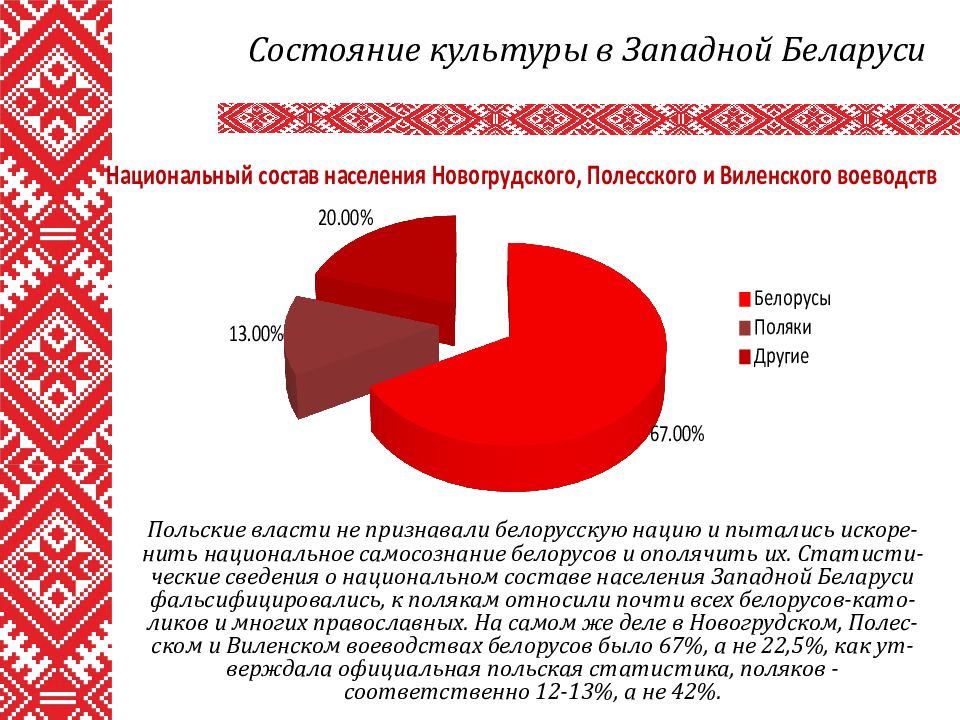 Положение западной. Национальный состав Белоруссии. Западная Беларусь 1939. Национальный состав Польши. Западная Беларусь в составе Польши 1921-1939.