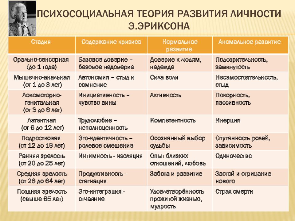 Возрастная психология презентация