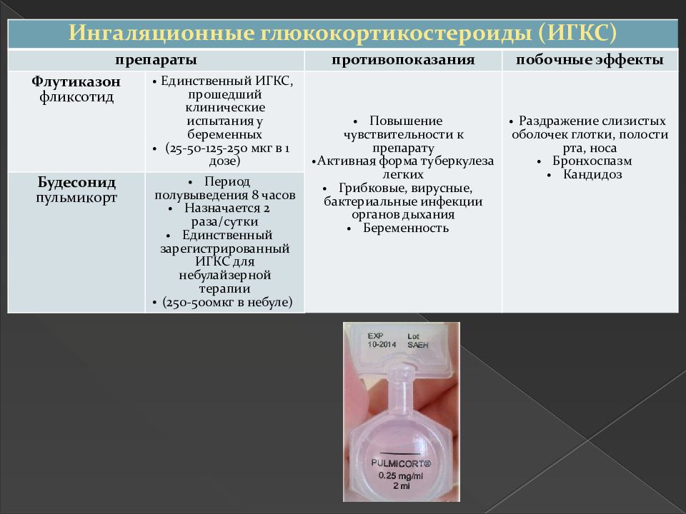 Ингаляционные ГКС препараты. Препараты глюкокортикоидов при бронхиальной астме. Дозы ГКС при бронхиальной астме. ИГКС при бронхиальной астме препараты.