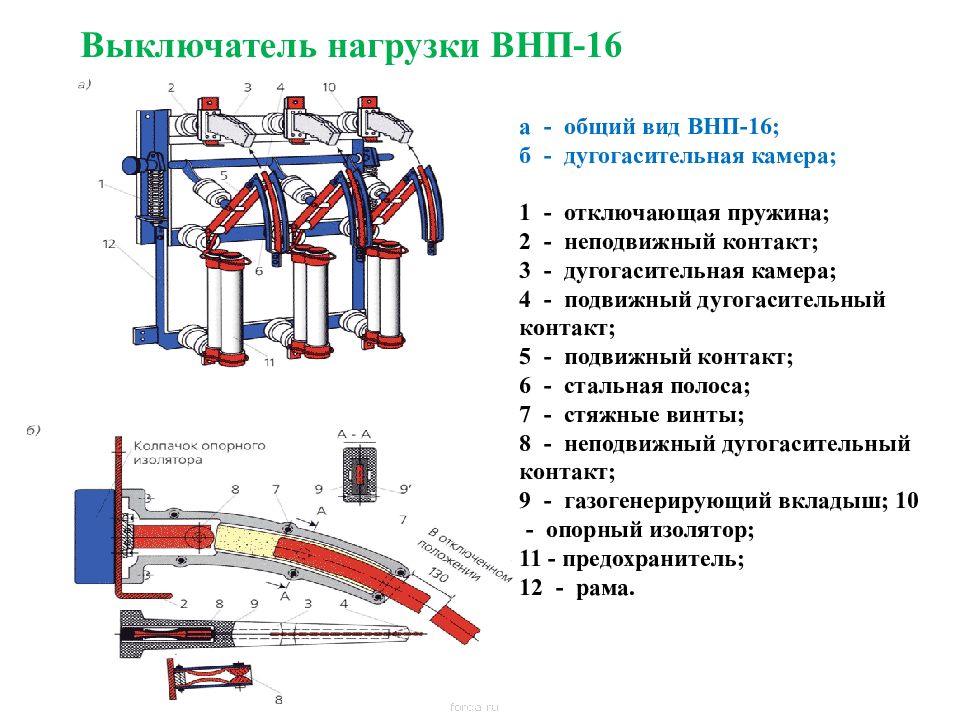 Выключатель нагрузки чертеж