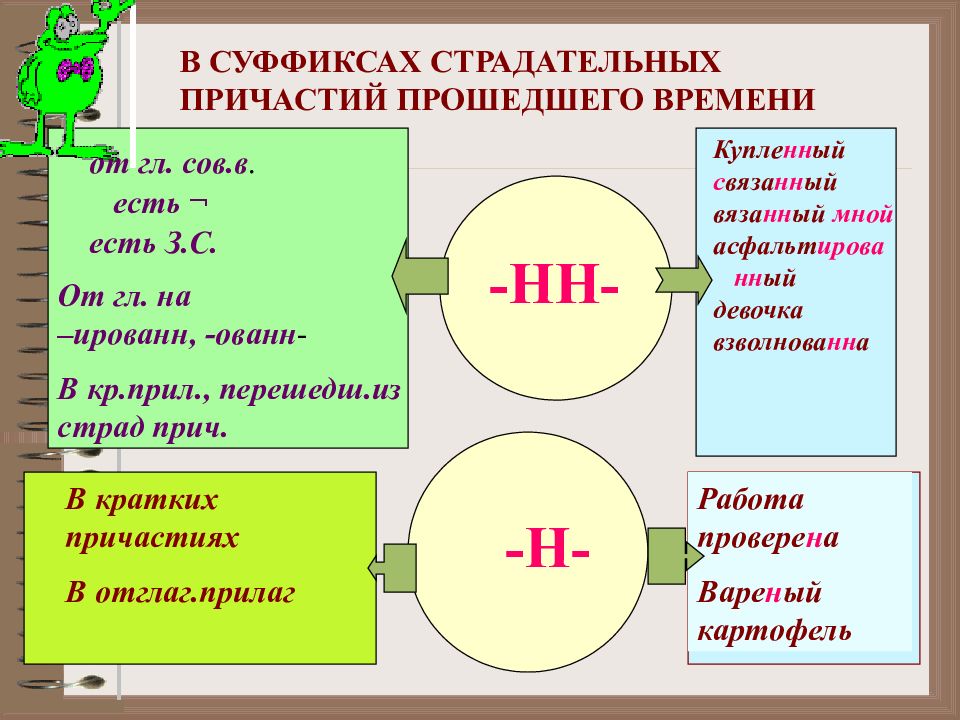 Начерченный план в суффиксе полного страдательного причастия прошедшего времени пишется нн