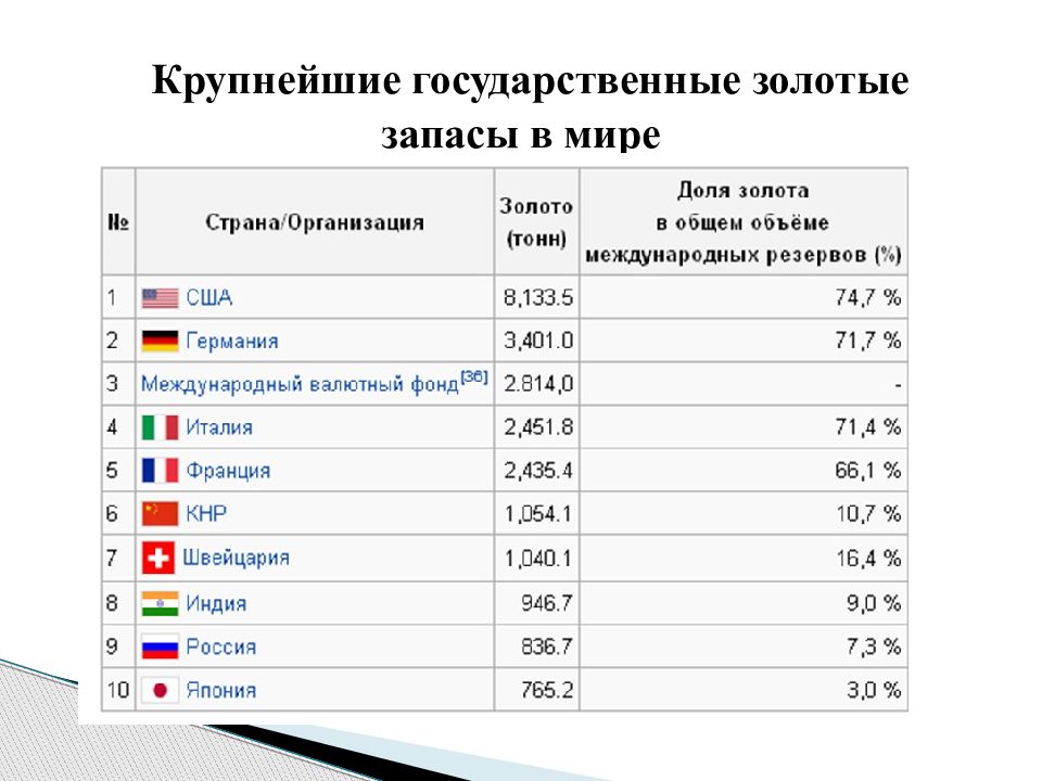 Рынок золота презентация