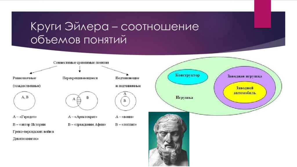 8 кругов эйлера. Круги Эйлера понятия логика. Круги Эйлера соотношение понятий. Эйлер Леонард логика. Круги Эйлера соотношений объемов понятий.