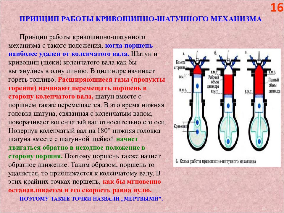 Кривошипно шатунный механизм устройство схема