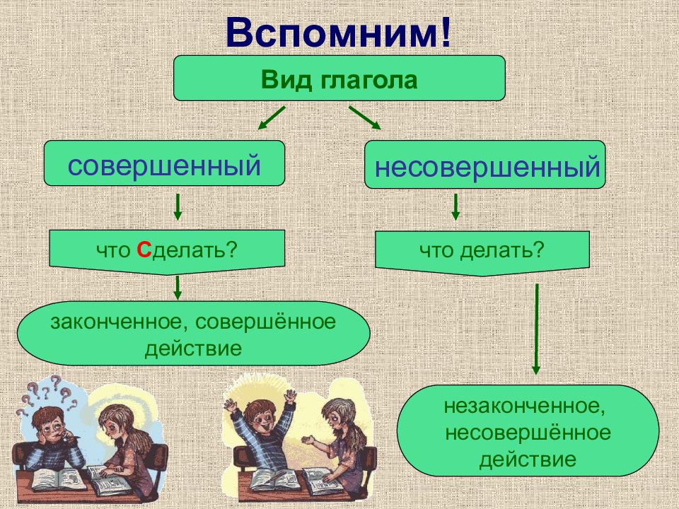 Совершенный и несовершенный вид. Вид глагола видовые пары. Видов пары глаголов. Видовые пары глагола совершенный и несовершенный. Видовая пара глагола делать.