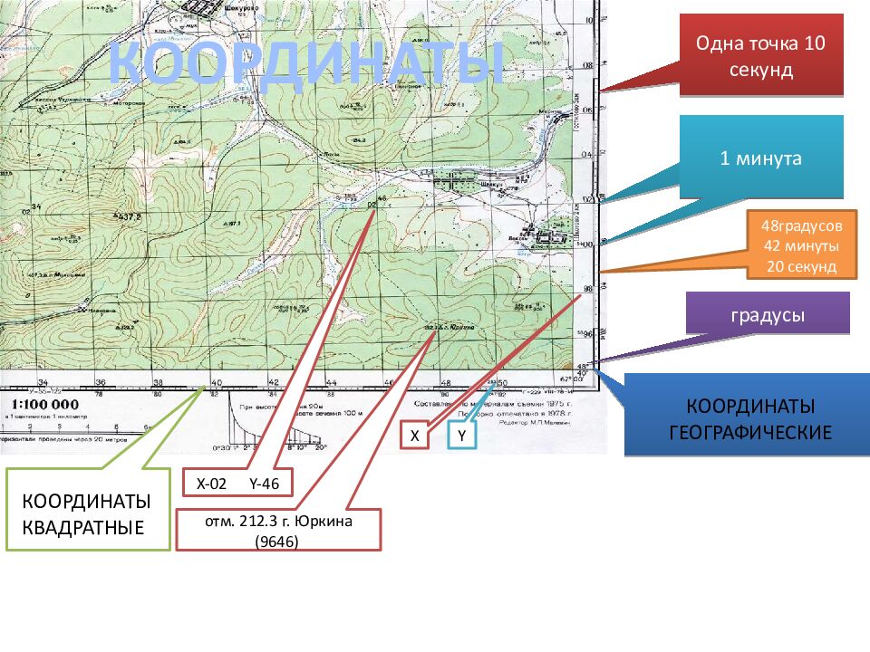 ВОЕННАЯ ТОПОГРАФИЯ