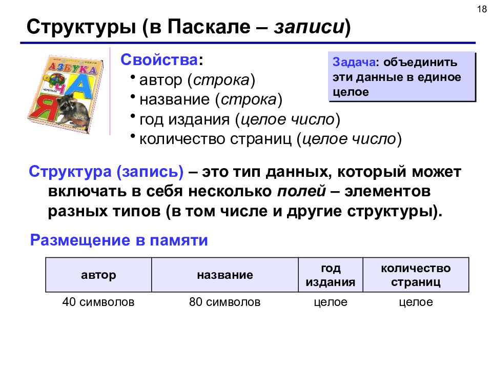 Комбинированный тип данных в паскале презентация 10 класс