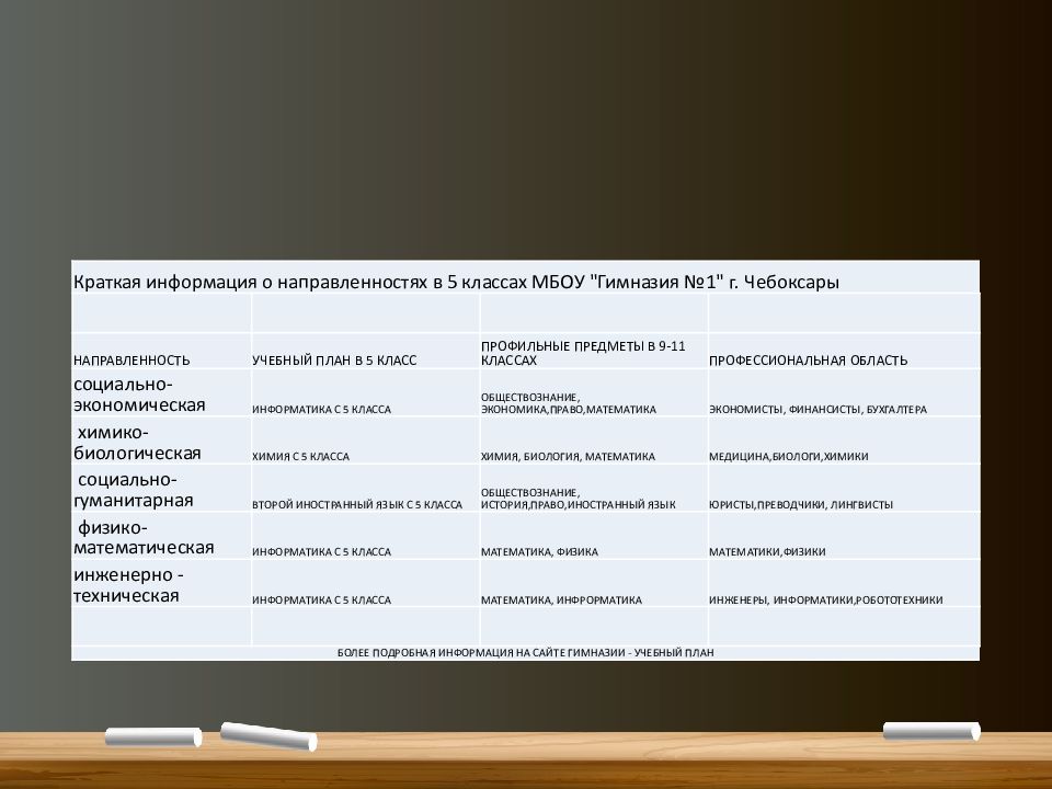 План работы по военно патриотическому воспитанию на 2021 2022 учебный год в школе