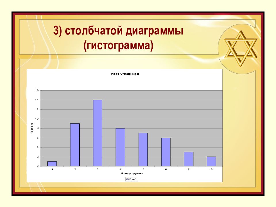 Начальные сведения о статистике презентация