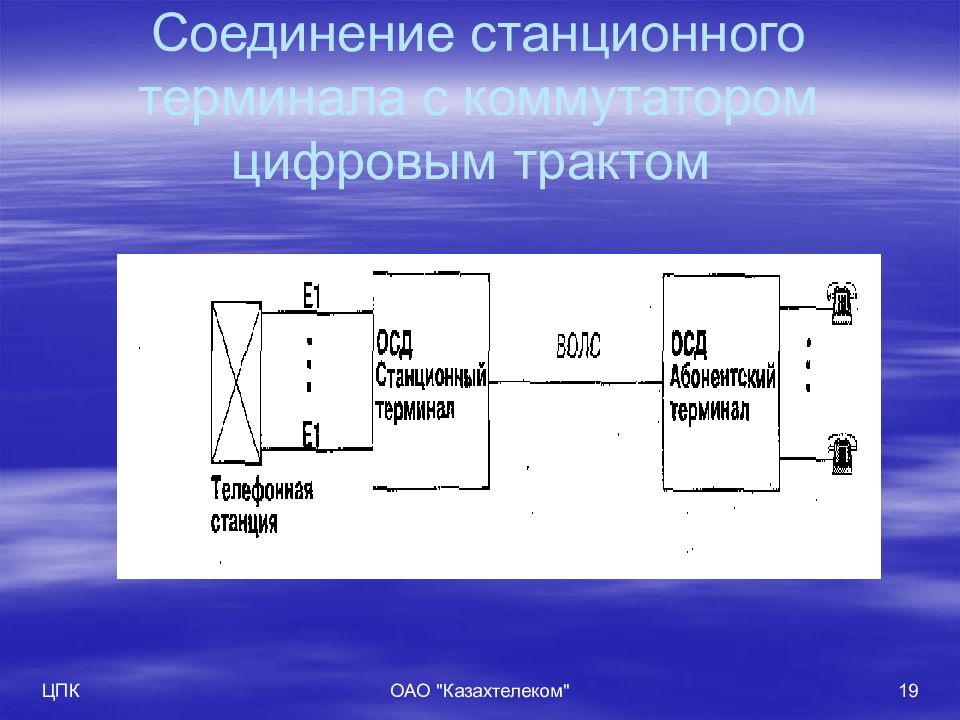 Цифровая коммутация. Цифровой тракт. Первичный цифровой тракт. Тракт Станционный. Казахтелеком коммутаторы.