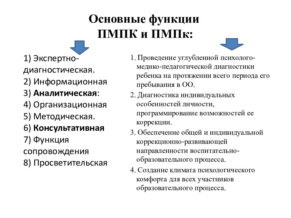 Пмпк и пмпк презентация