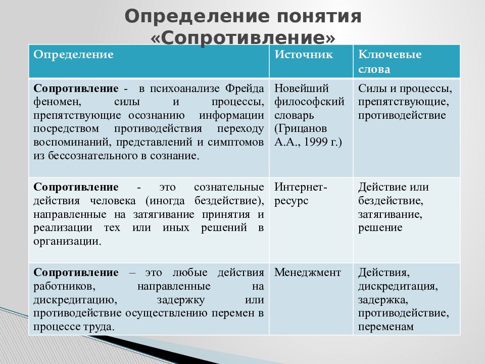 сопротивление изменениям. сопротивление организационным изменениям. модель коттера управления изменениями. силы и причины сопротивления организационным изменениям. характеристики сопротивления изменениям.