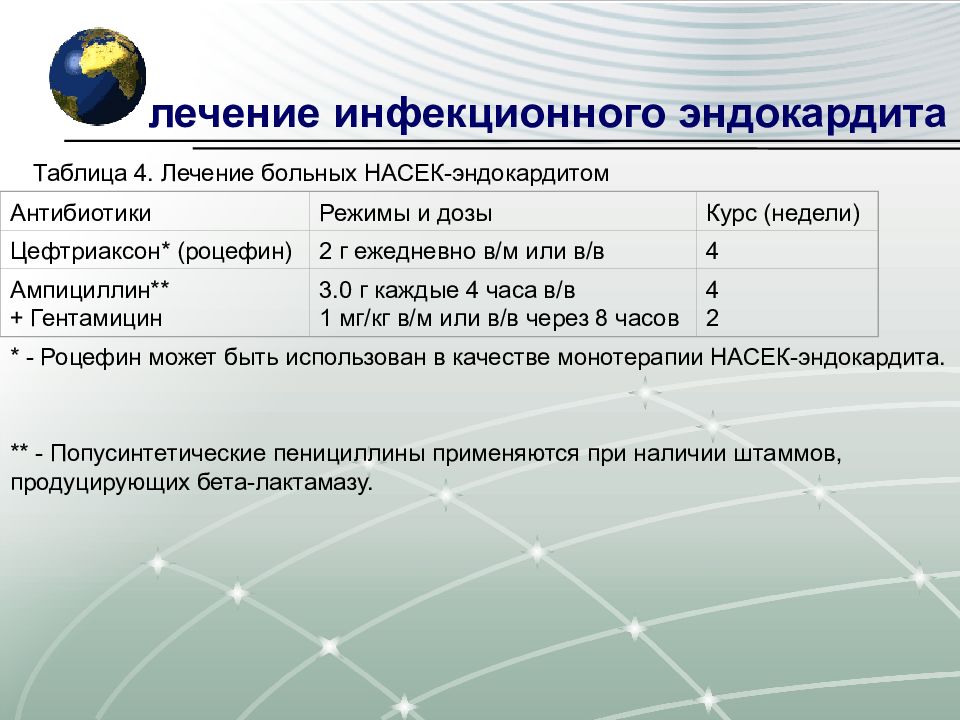 Схема лечения инфекционного эндокардита