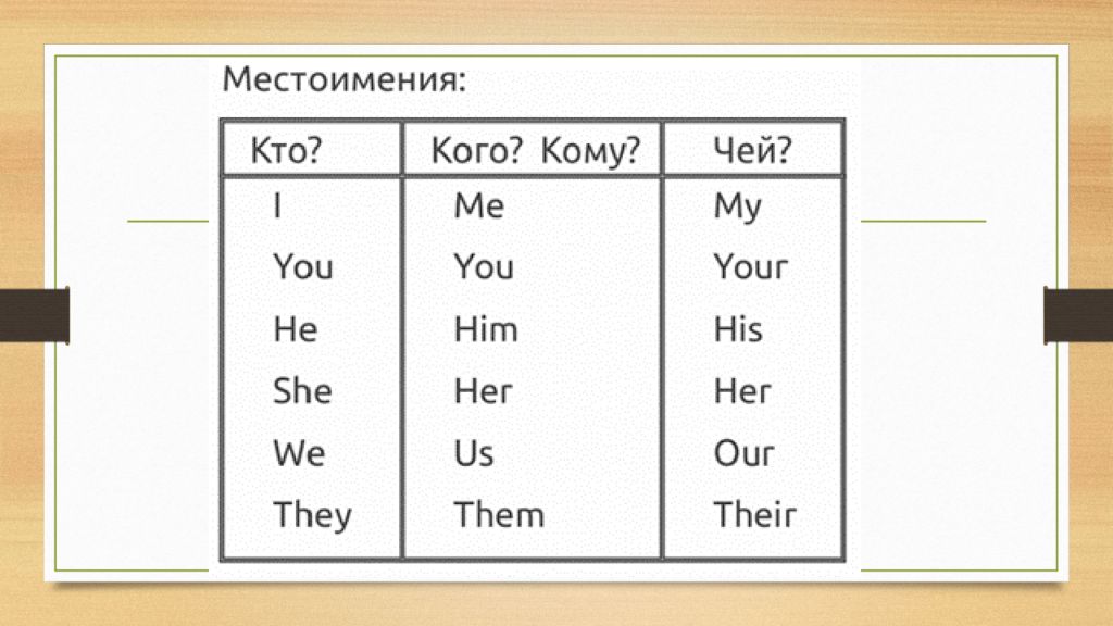 You and me and he. They them their таблица. They them правило. Местоимения their theirs. Местоимения me him them.