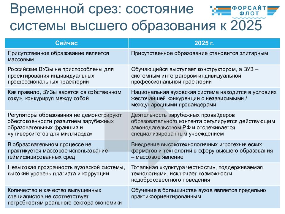 Форсайт проект образование 2035