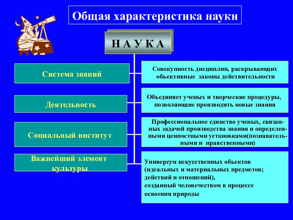 Успехи современной науки и их причины философия презентация