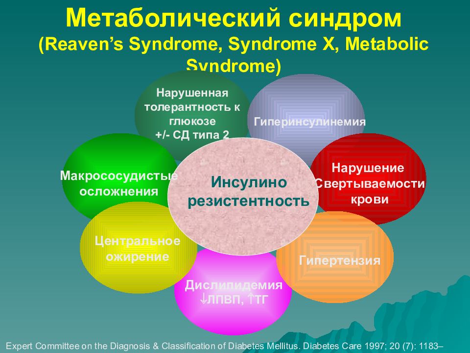 Метаболический синдром картинки