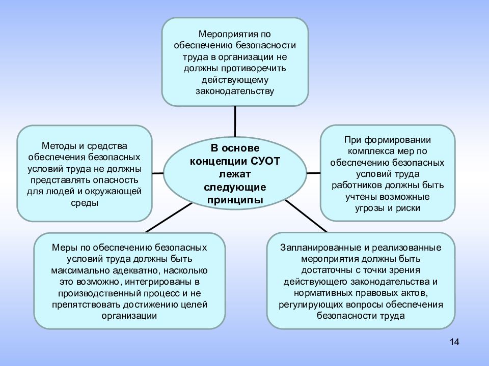 Развитие и изменение организма в вашем возрасте 5 класс обж презентация