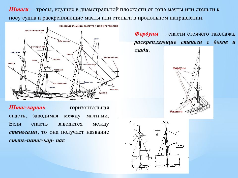 Продолжение верхнего конца судовой мачты