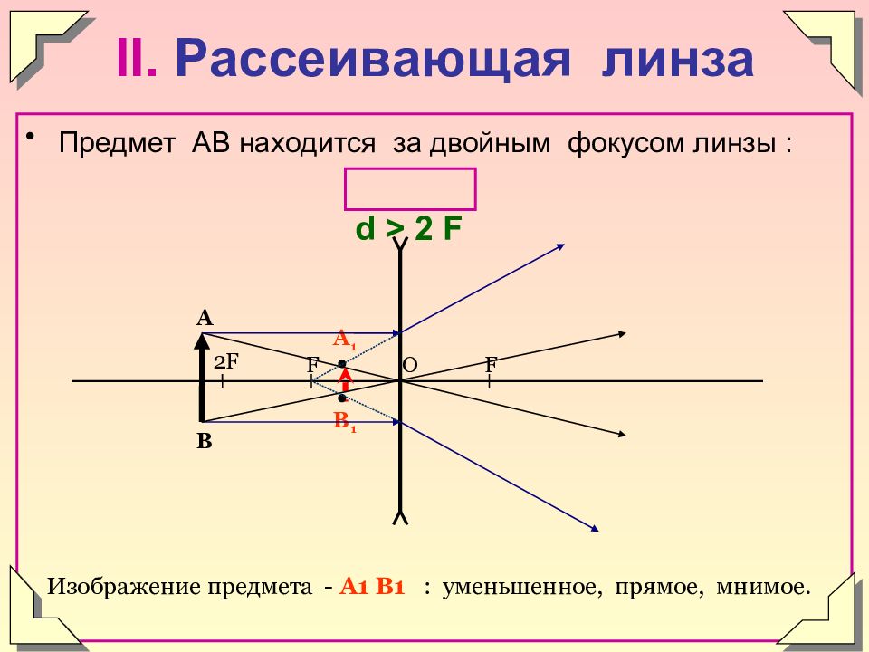 Предмет между f и 2f. Рассеивающая линза d>2f d 2. Изображение в рассеивающей линзе за двойным фокусом. Построить изображение предмета в рассеивающей линзе физика. Построить изображение в рассеивающей линз находящейся в 2f.