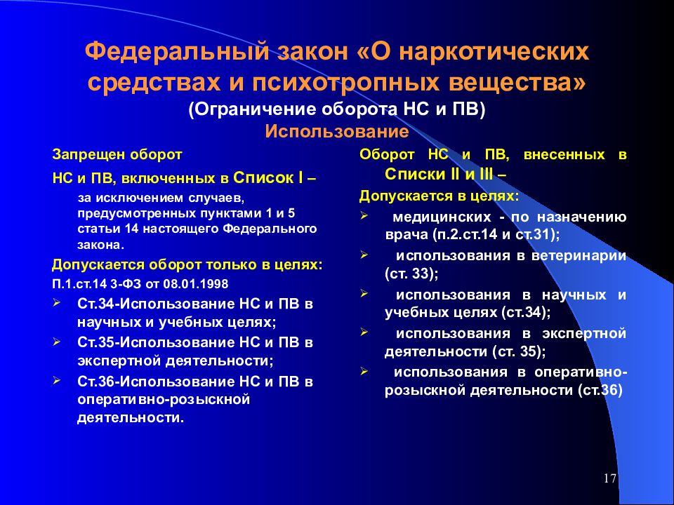 Список сильнодействующих веществ для целей статьи