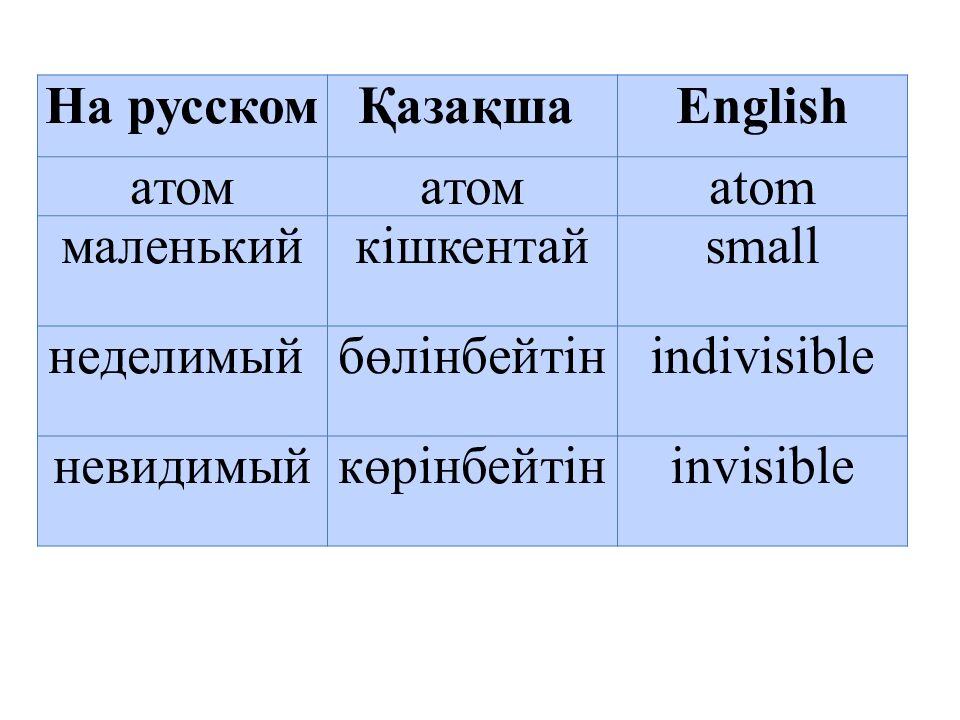 Налжанов Әділет Абайханұлы Химия пәнінің мұғалімі Санаты :
