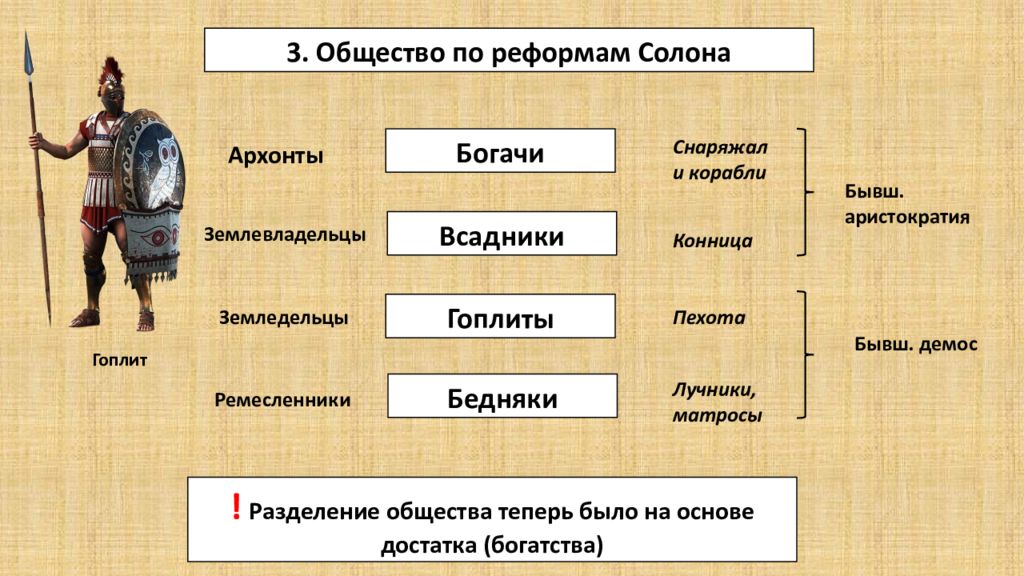 Высший военачальник в афинах избираемый на год. Общество Спарты. Общество древней Спарты. Схема управления Спартой. Общество Афин.