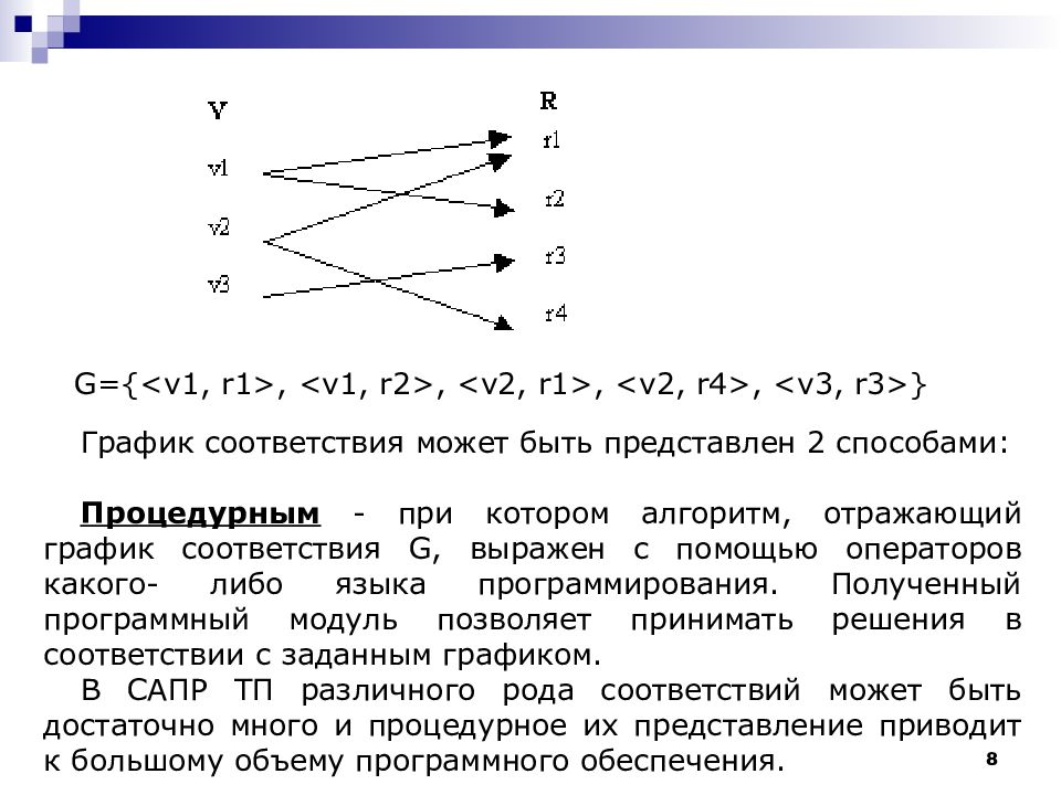 В соответствии с решением. Графики соответствия. Как построить график соответствия. Графики соответствия примеры. График соответствия множеств.