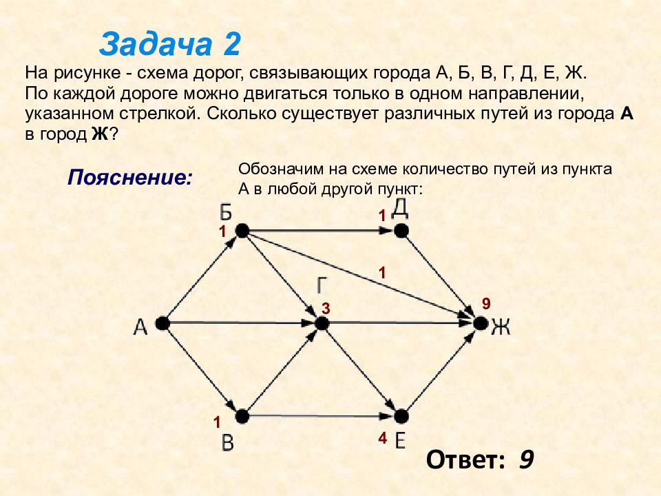 Установите соответствие между рисунками и названиями графов