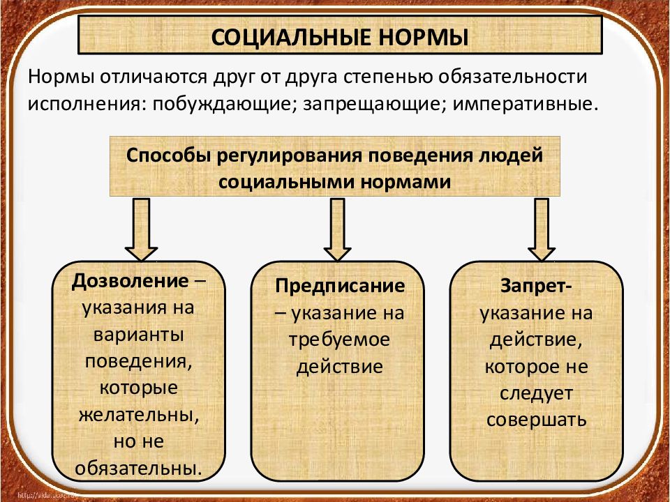 Моральные нормы в системе социального контроля план