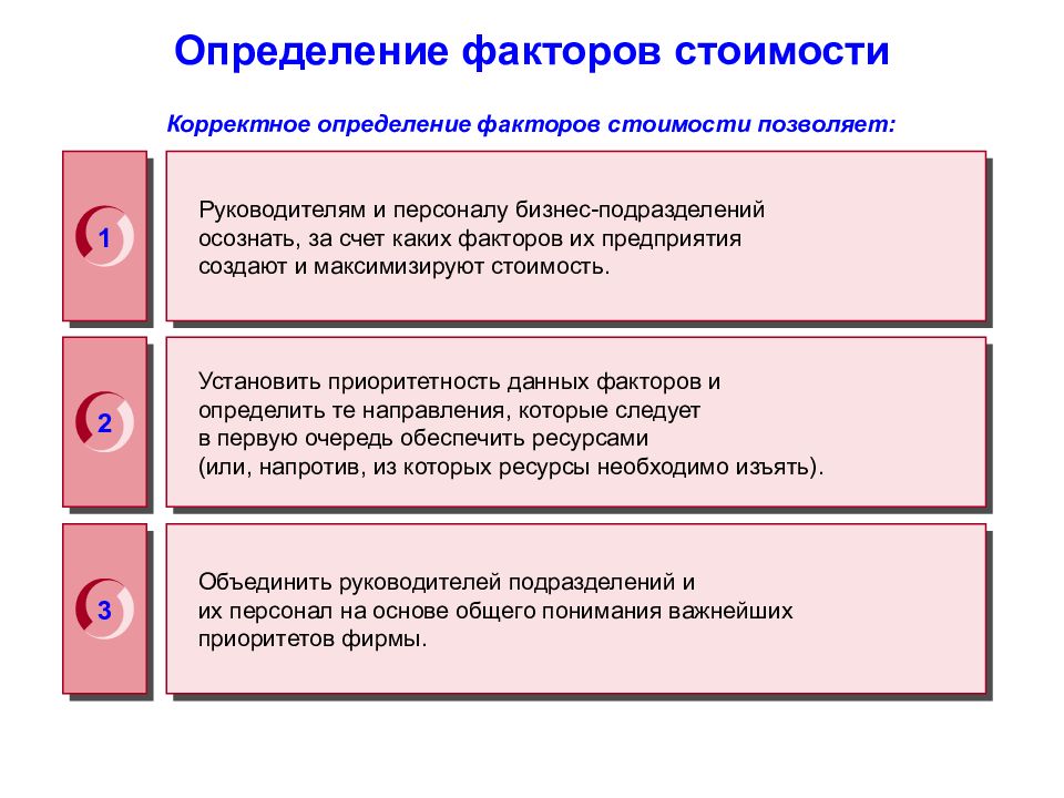 Какими факторами определяются статусы. Факторы создания стоимости компании. Определение факторов стоимости предприятия. Факторы оценки стоимости компании. Нефинансовые факторы стоимости.