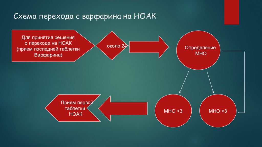 Переход с варфарина на ксарелто схема