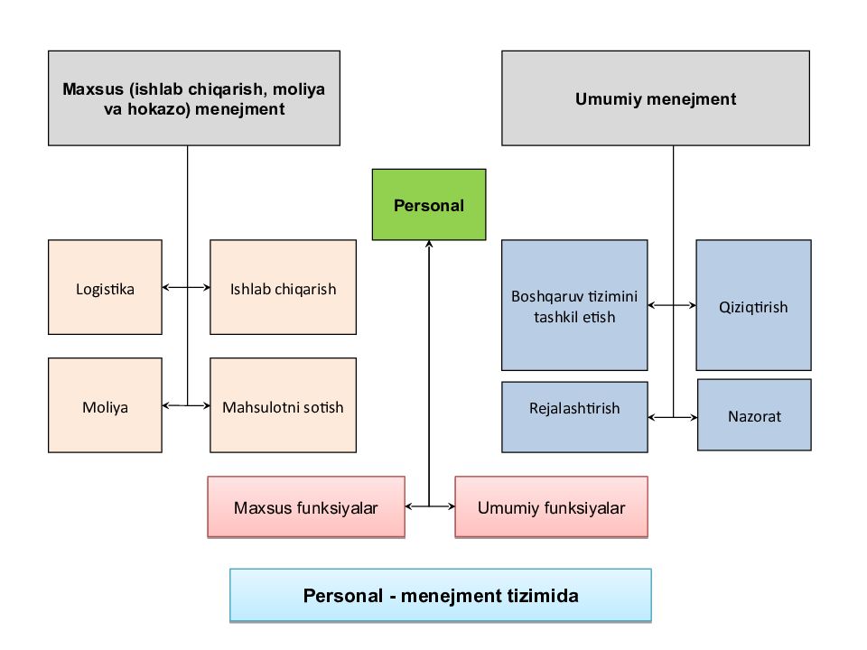 Korxona va tashkilotlarda personal bilan ishlashni boshqarish Korxona va tashkilotlarda personal bilan ishlashni boshqarish
